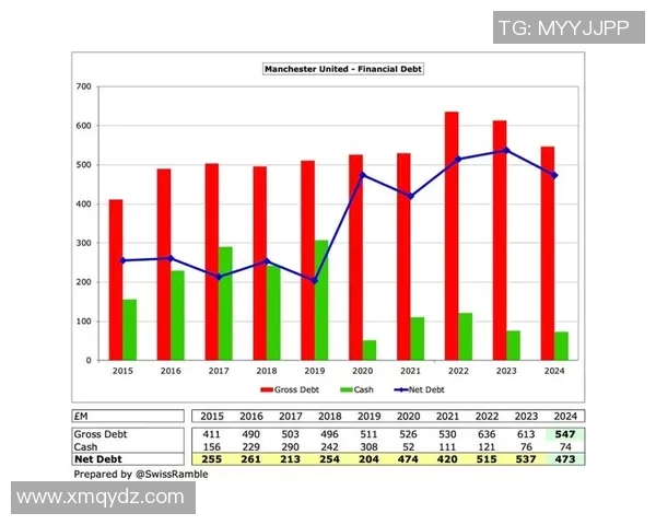 英超球队收入:财务状况与商业化分析 英超球队收入:财务状况与商业化分析